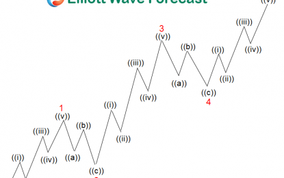 Are The Indices Ending 5 Waves Or Not?