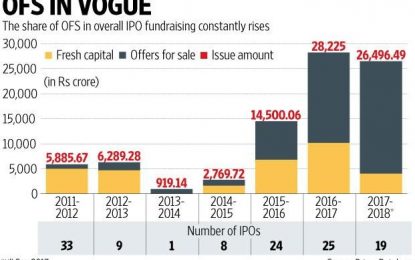 India Equity Market Valuations: The Need To Exercise Prudence