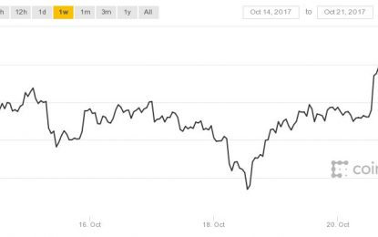 Bitcoin At Record High; Breaches $6,000 Level