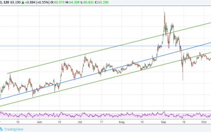 Litecoin Price On The Rise – Chart Setup Suggests More Upside Potential