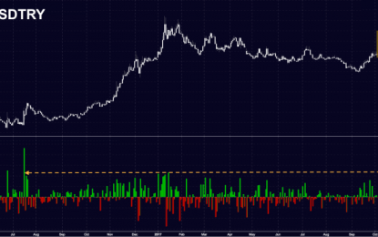 Stocks, Bonds Plunge In Turkey As Spat With U.S. Spills Over