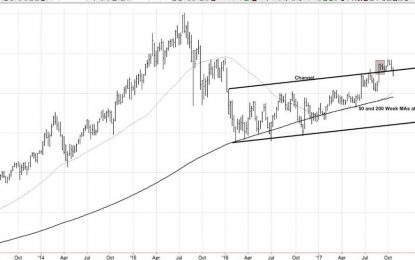 Political Football Or Sign Of Retiring Speculators?