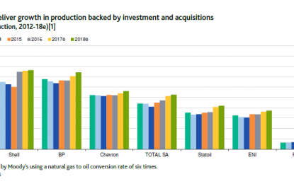 Oil Sector Earnings Starting To Stabilize?