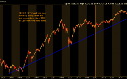 India Stock Index Nifty 50 And INDY: Price Performance And Divergence