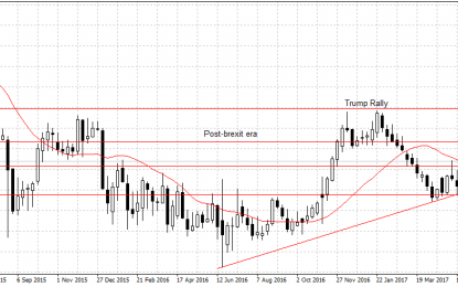 NZD/JPY Heading Towards Target