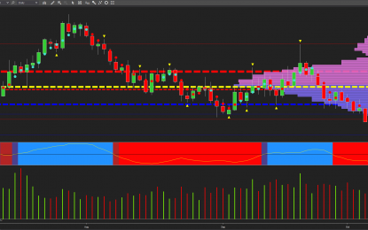 NZD/USD Remains Under Pressure