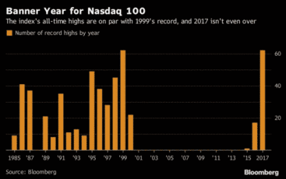 Overbought