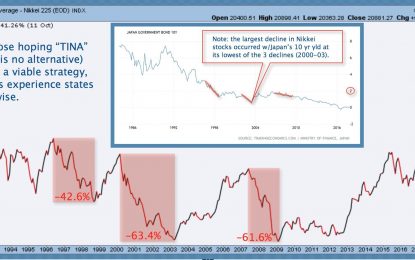 Nikkei’s Secular Bear Continues: 28 Years And Counting