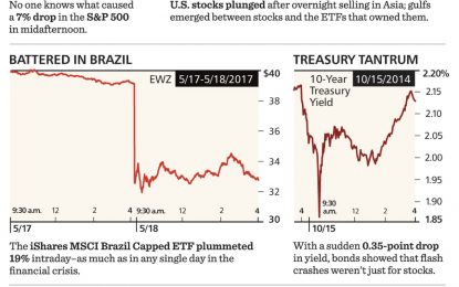 Chart Of The Day: Mind The Machines