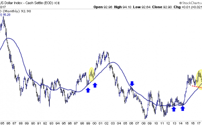 US Dollar Outlook And What It Means For Gold