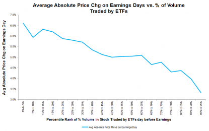 HH

                        Do ETFs Distort Earnings Announcements?