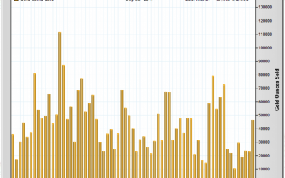 Perth Mint Gold Coins Sales Double In September