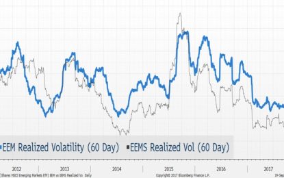 Positioning Your Portfolio As 2017 Wanes