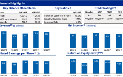 3 Canadian Bank Stocks To Buy For 2018