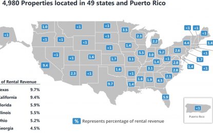 Realty Income: The Gold Standard In Safe And Steadily Growing Monthly Dividends