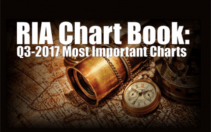 RIA Chart Book: Q3-2017 Most Important Charts