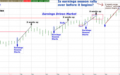 Great Expectations – Stock Market Breaks 2017 Pattern In Strong Pre-Earnings Rally