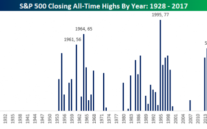 The Hits Keep On Coming For The S&P 500