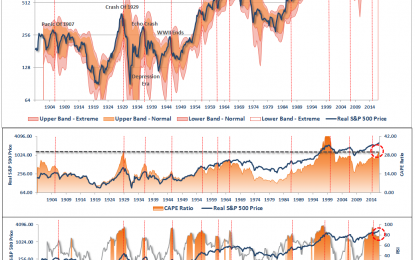 One Chart Shows Investors Are Dealt A Losing Hand