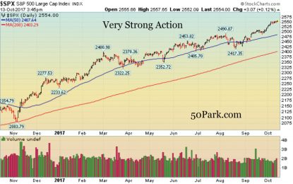 Stocks Perched Near Record Highs: Week In Review – Sunday, Oct. 15