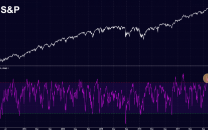 ‘Friday Felt Like A Climax To Us’: Most Bullish Analyst On The Street Sees Pullback