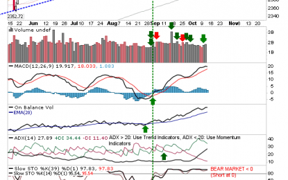 Day Of Consolidation