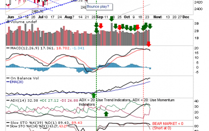 Bull Trap In S&P?