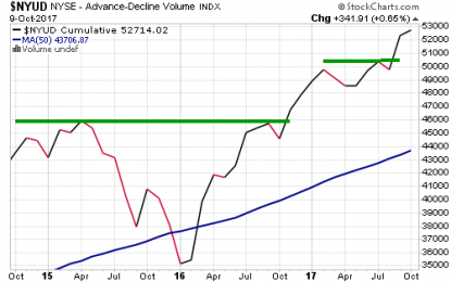 Is Market Breadth Confirming The Stock Market’s Recent Highs?