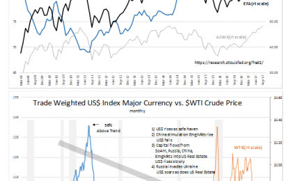 Current Indications Are For Higher Equity Markets