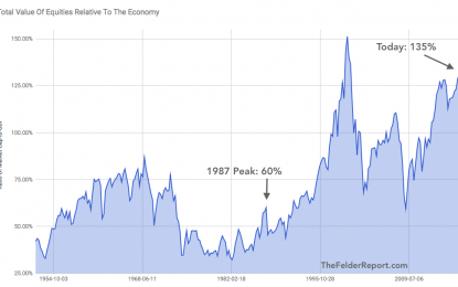 Stocks Are More Than Twice As Highly Valued Today Than They Were In 1987 Before The Crash