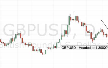 GBP/USD – Headed To 1.3000?