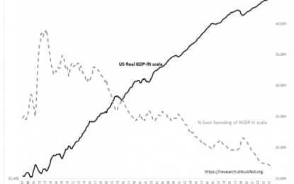 Private GDP Continues Its Rise