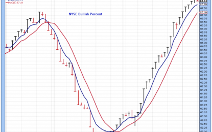 HeadlineCharts – Monday, October 9th