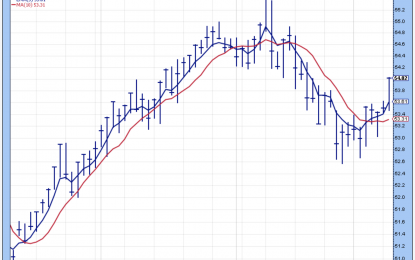 The Short-Term Trend Is Intact