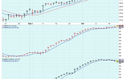 The ECRI Index Is Pointing To Weak Economic Growth In The Months Ahead