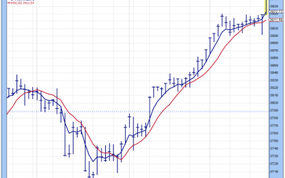 General Stock Market Commentary