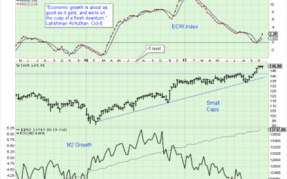 Saturday Charts – The Longer View