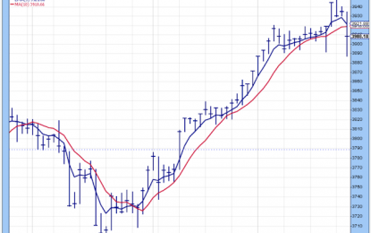 The Market Is Frothy Bullish