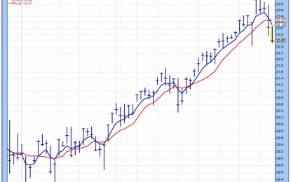 Breakdown Or Bounce?