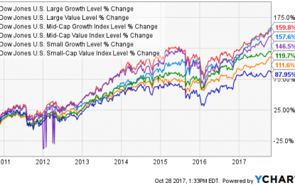 Don’t Ignore The Opportunities In Undervalued Small Caps