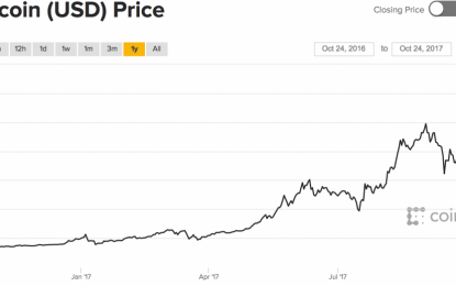 Gold Is Better Store Of Value Than Bitcoin – Goldman Sachs