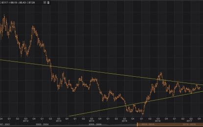 Precious Metals: A Coiling Spring