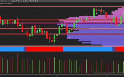 Third Time Lucky For Oil?