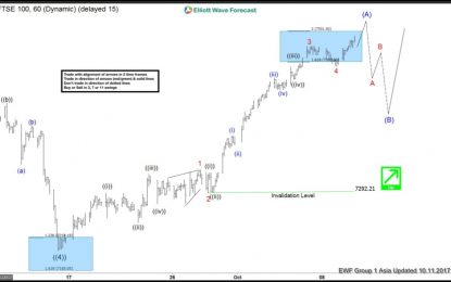 FTSE Elliott Wave Analysis – Oct. 11, 2017