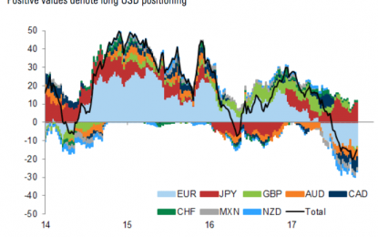 Watch For A ‘Deep Dive’ In The Euro