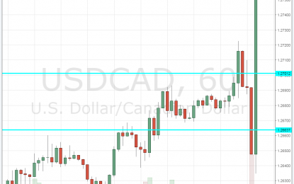 Canadian Dollar Falls On BOC Rate Decision – USD/CAD Hits High Resistance