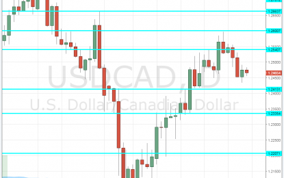 USD/CAD Forecast Oct. 16-20, 2017