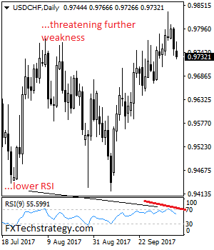 USD/CHF Pressures Further Downside On Correction Weakness.