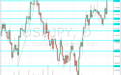 Abe Is Big In Japan – Can USD/JPY Break Out Of Range?