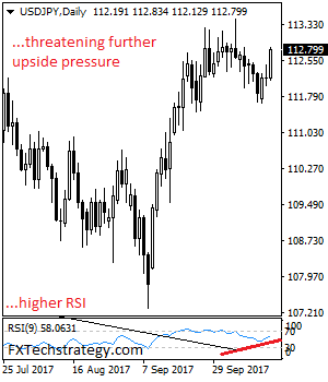 USD/JPY Remains On The Offensive, Strengthens